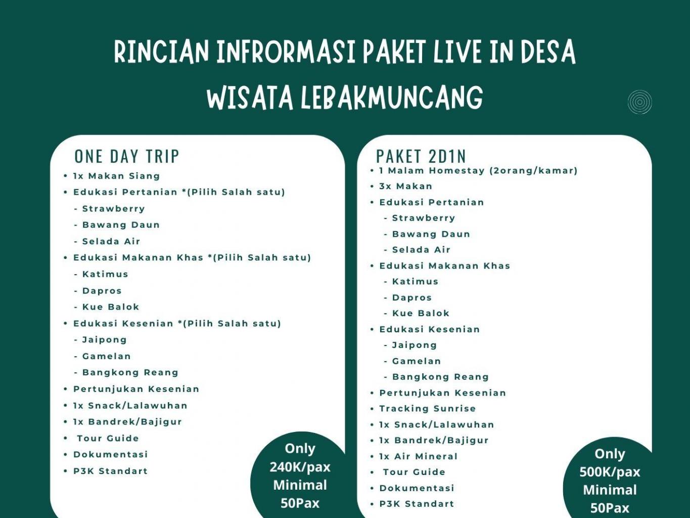 Rincian Paket Live in Desa Wisata Lebakmuncang