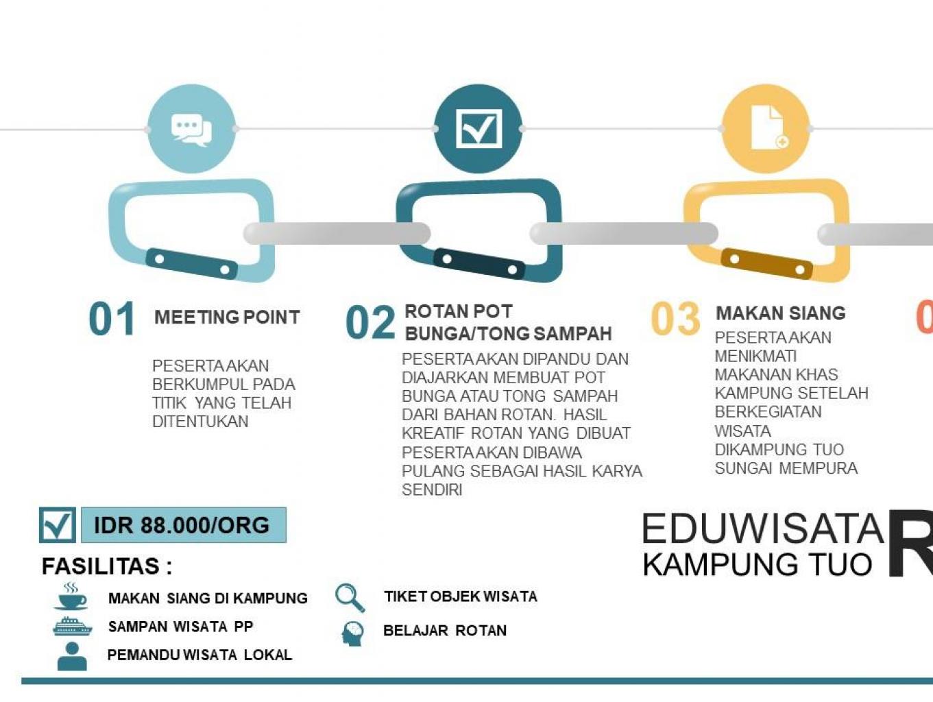 Paket Eduwisata Kerajinan Rotan