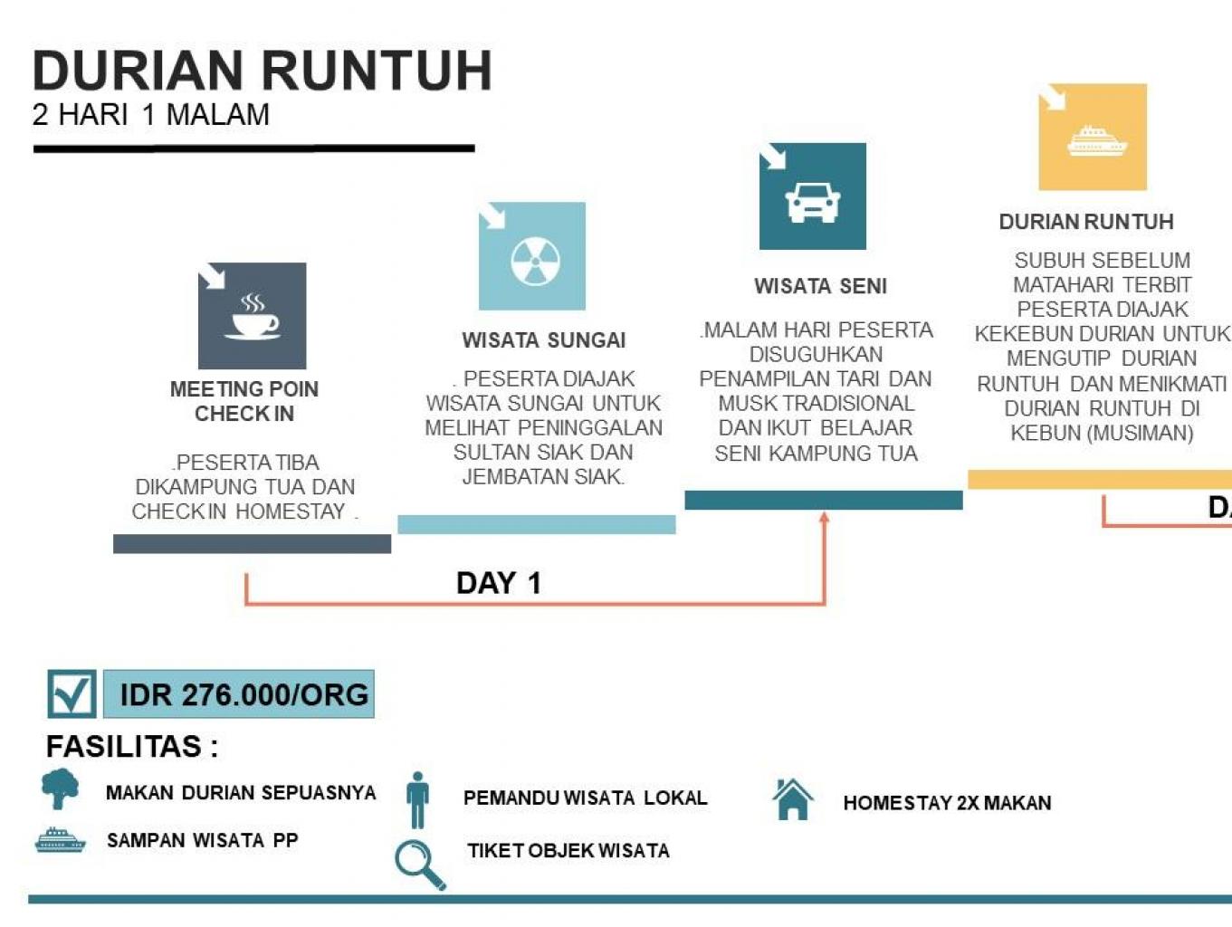 Paket Durian Runtuh 2 Hari 1 Malam