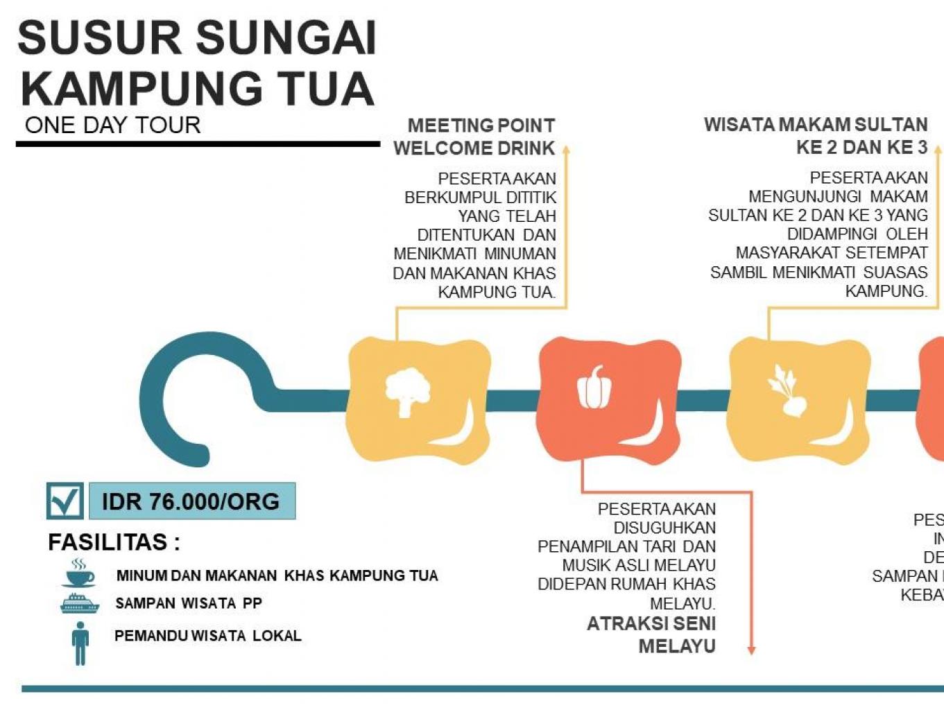 Paket Susur Sungai Kampung Tua One Day Tour